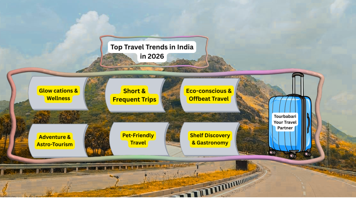 Top Travel Trends in India 2026: What Every Indian Traveller Needs to Know